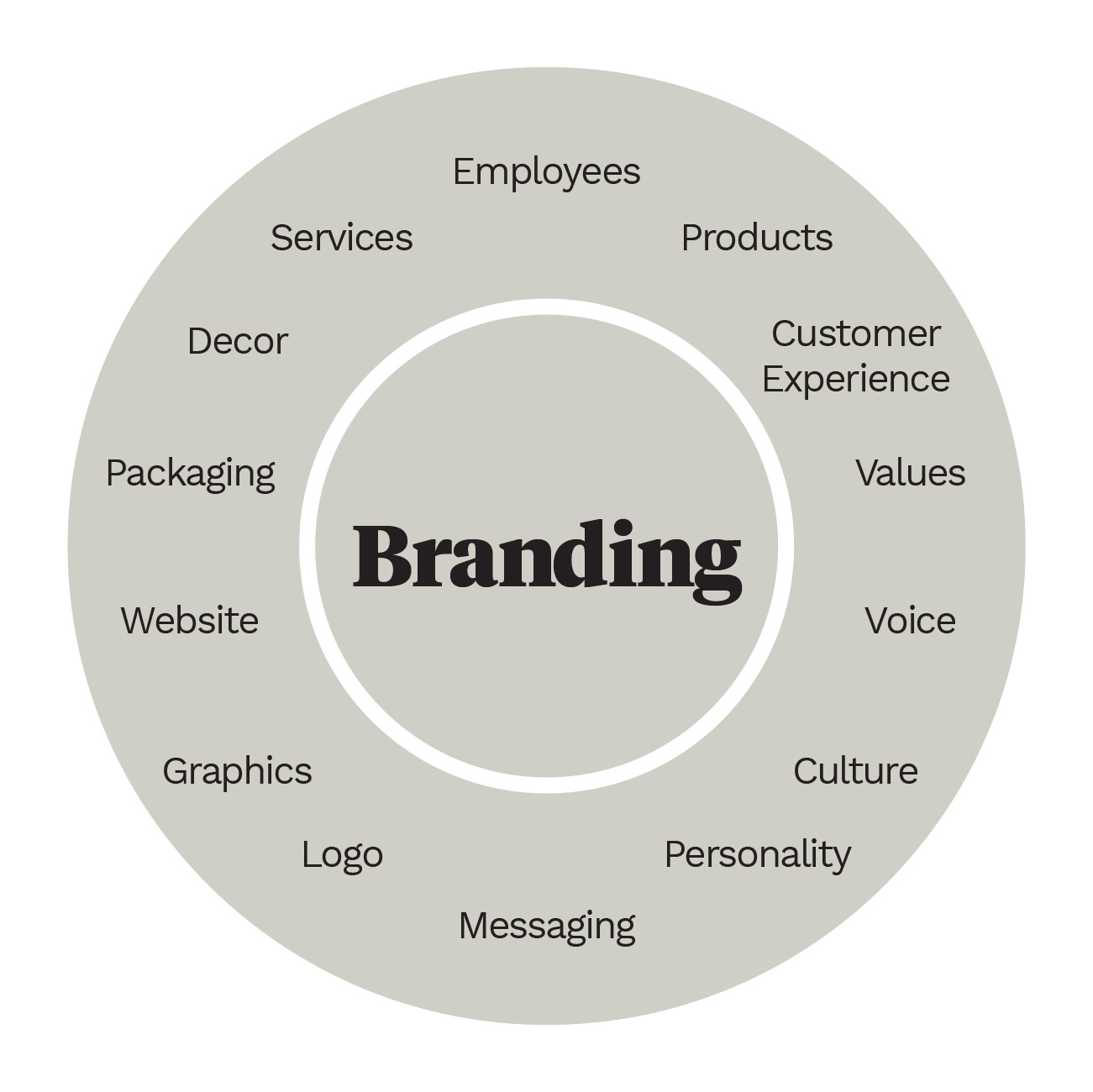 Business Branding – Studeo